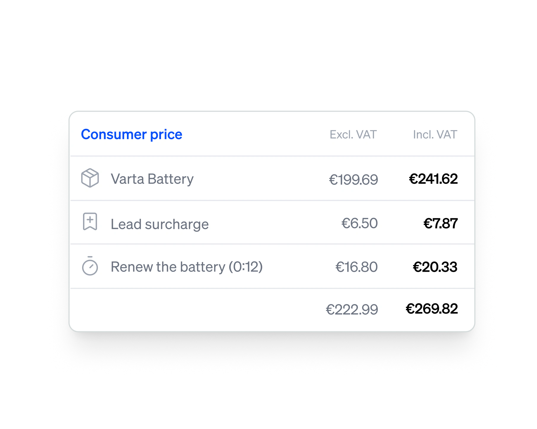 The consumer price popup for a Varta battery, its lead surcharge and twelve minutes of fitting time added up excluding and including VAT