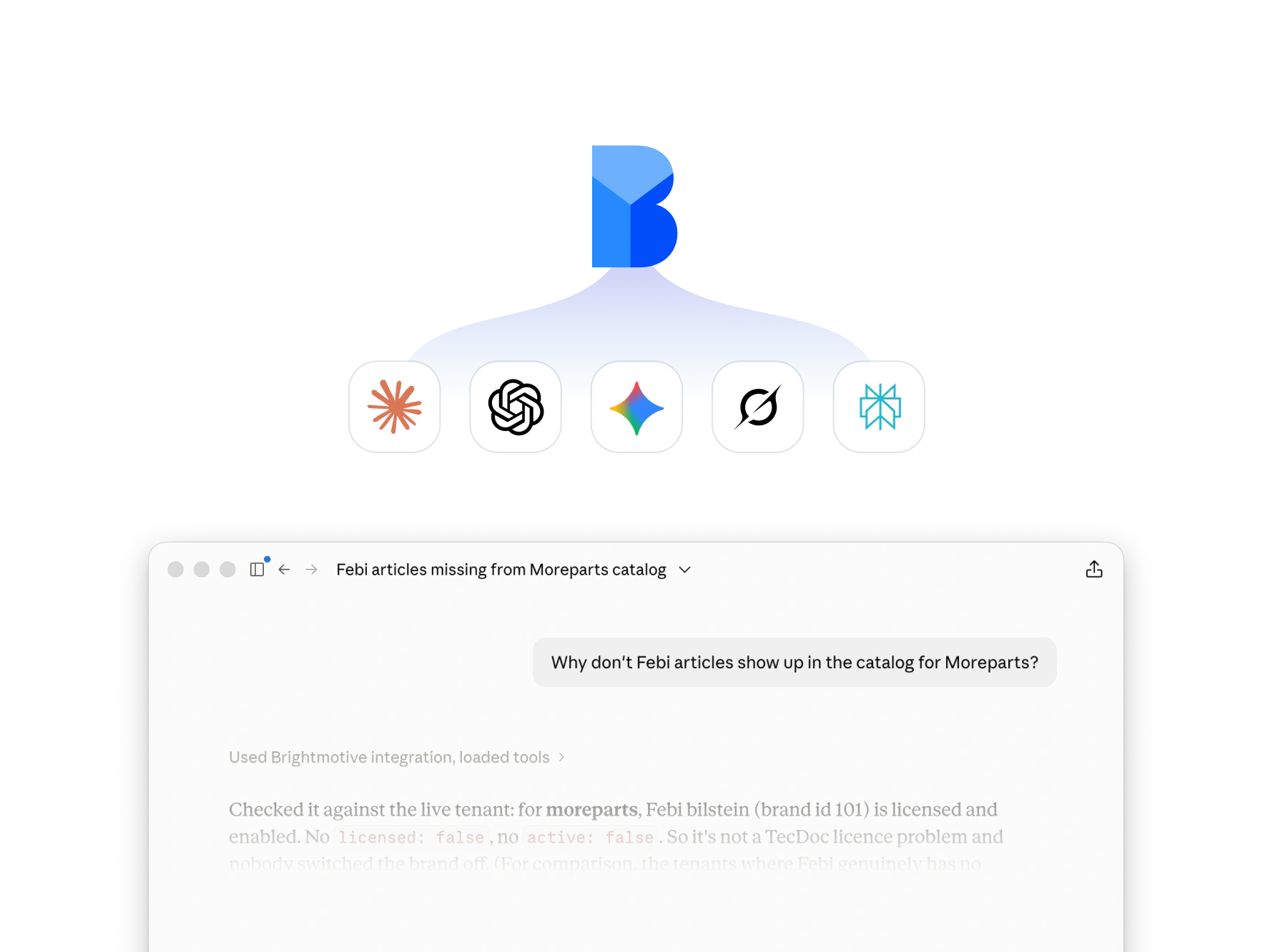 The Brightmotive mark above a row of AI client logos, over a chat window asking why Febi articles are missing from a customer's catalogue and answering from the live tenant that the brand is licensed and enabled